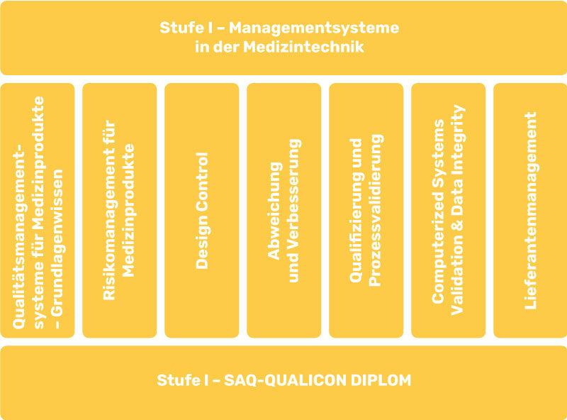 Managementsysteme in der Medizintechnik